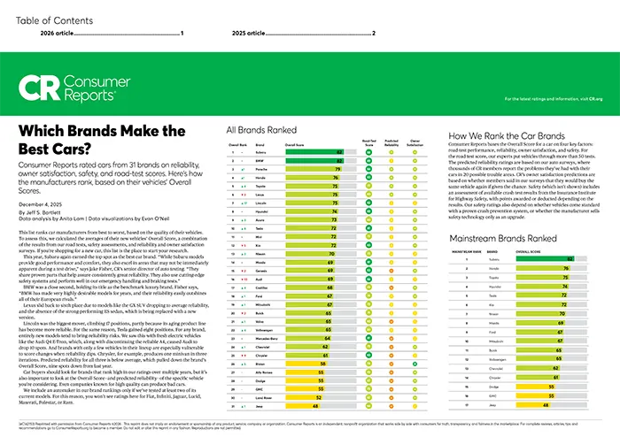 Which Brands Make the Best Cars | Hanania Subaru of Orange Park in Jacksonville FL